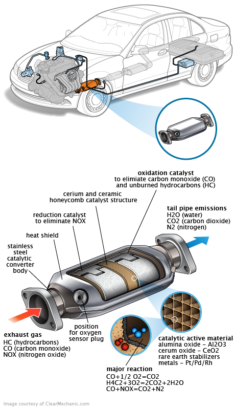 See C3667 repair manual