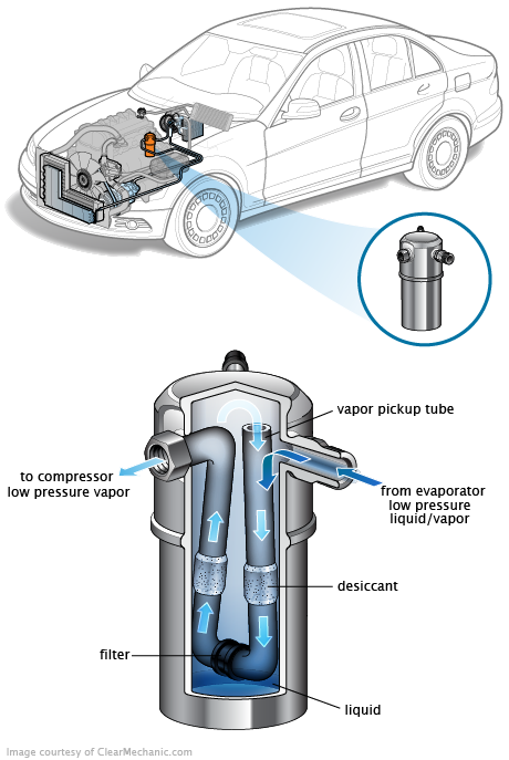 See C3667 in engine